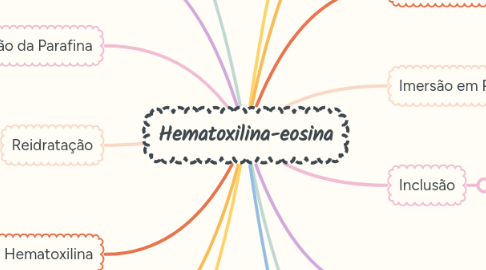 Mind Map: Hematoxilina-eosina