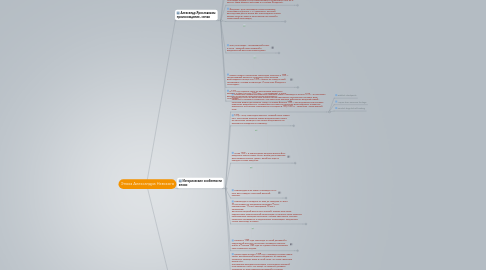 Mind Map: Эпоха Александра Невского