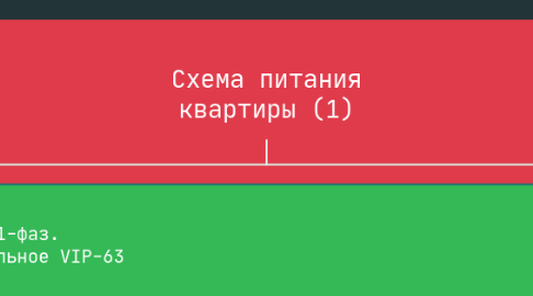 Mind Map: Схема питания квартиры (1)