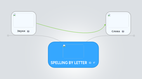 Mind Map: SPELLING BY LETTER