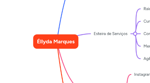 Mind Map: Éllyda Marques