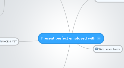 Mind Map: Present perfect employed with