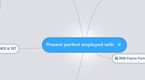 Mind Map: Present perfect employed with