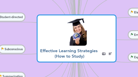 Mind Map: Effective Learning Strategies  (How to Study)