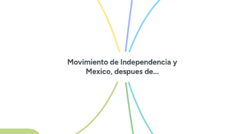 Mind Map: Movimiento de Independencia y Mexico, despues de...