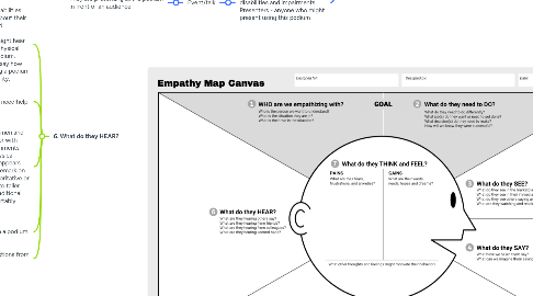 Mind Map: Sit-to-Stand Podium Empathy Mapping
