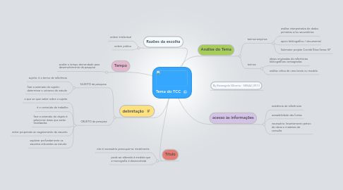 Mind Map: Tema do TCC