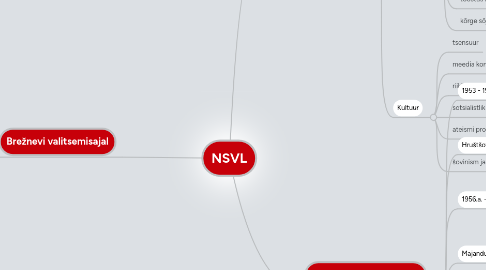 Mind Map: NSVL