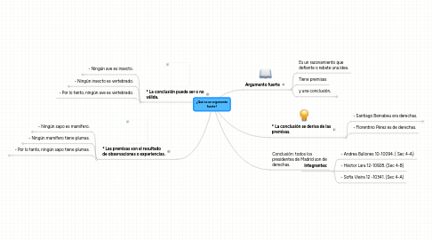 Mind Map: ¿Qué es un argumento fuerte?