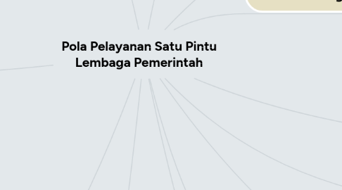 Mind Map: Pola Pelayanan Satu Pintu Lembaga Pemerintah