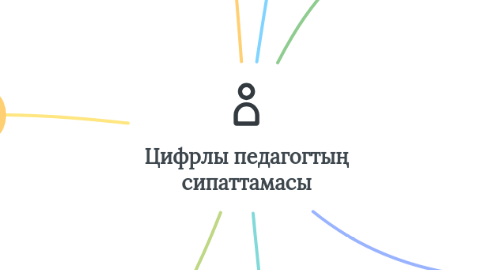 Mind Map: Цифрлы педагогтың сипаттамасы