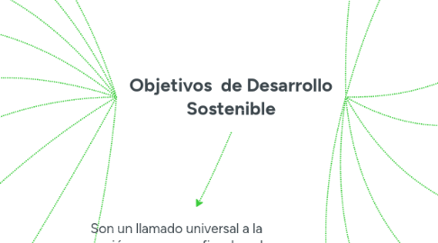 Mind Map: Objetivos  de Desarrollo Sostenible