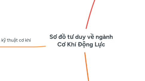 Mind Map: Sơ đồ tư duy về ngành Cơ Khí Động Lực