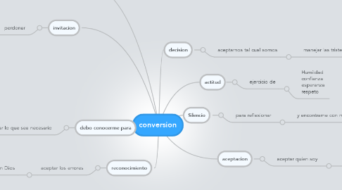 Mind Map: conversion