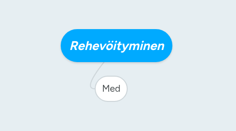 Mind Map: Rehevöityminen