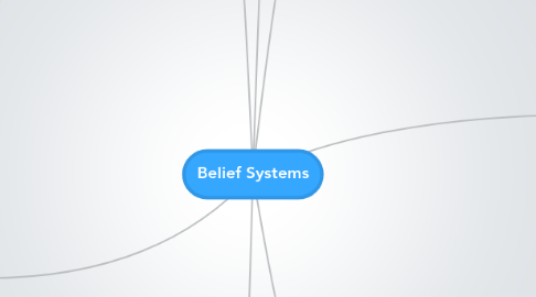 Mind Map: Belief Systems