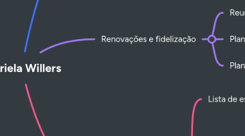 Mind Map: Gabriela Willers