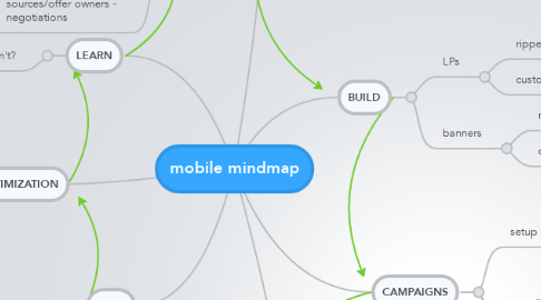 Mind Map: mobile mindmap