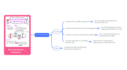 Mind Map: Ask and Answer Questions
