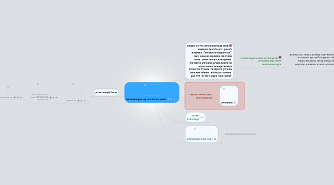 Mind Map: תיאוריית למידה עפי הקוגנטיביזם