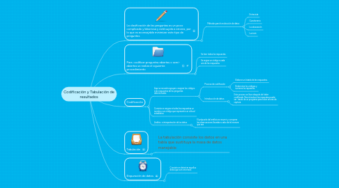 Mind Map: Codificación y Tabulación de resultados