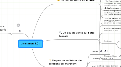 Mind Map: Civilisation 2.0 ?