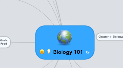 Mind Map: Biology 101