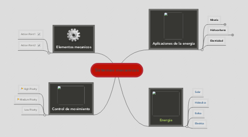 Mind Map: Sistemas mecanicos