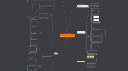 Mind Map: Controllers and Synths that Support Polyphonic Aftertouch