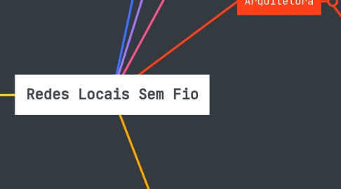 Mind Map: Redes Locais Sem Fio