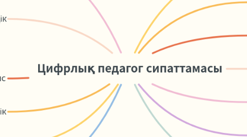 Mind Map: Цифрлық педагог сипаттамасы