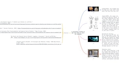 Mind Map: 4 inventions created in ww1 time that we still use nowadays