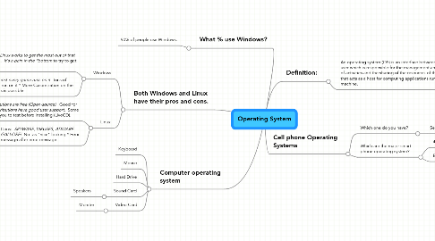 Mind Map: Operating System