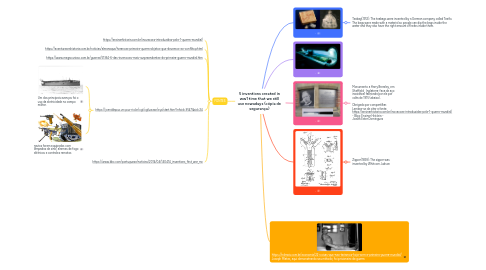 Mind Map: 5 inventions created in ww1 time that we still use nowadays (cópia de segurança)