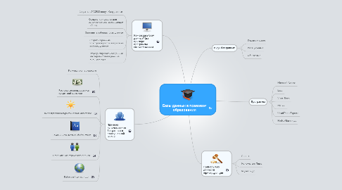 Mind Map: Базы данных в правовом образовании