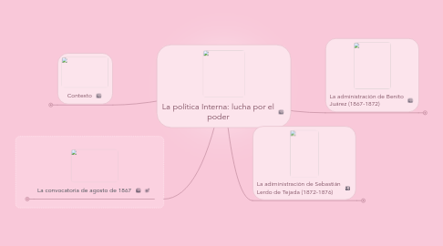 Mind Map: La política Interna: lucha por el poder