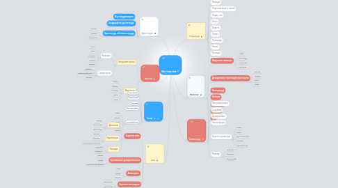Mind Map: Мистецтво