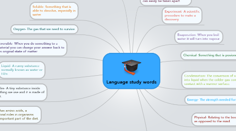 Mind Map: Language study words