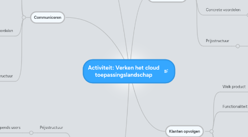 Mind Map: Activiteit: Verken het cloud toepassingslandschap