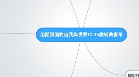 Mind Map: 用閱讀面對自我與世界10-15歲經典書單