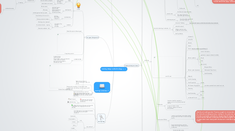 Mind Map: learning design and technology