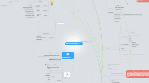 Mind Map: learning design and technology