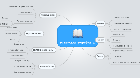 Mind Map: Физическая география