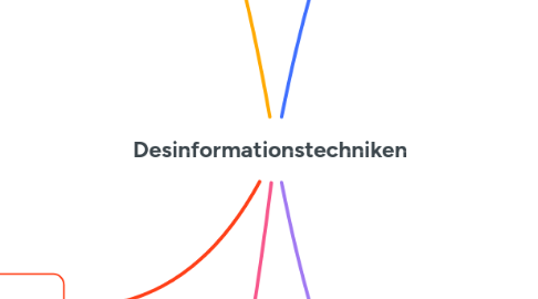Mind Map: Desinformationstechniken