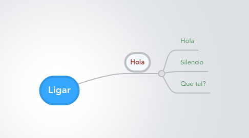 Mind Map: Ligar