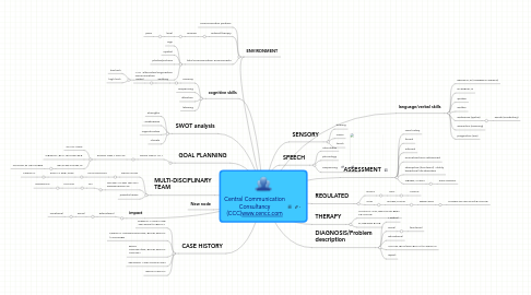 Mind Map: Central Communication Consultancy (CCC)www.cencc.com