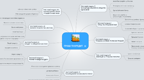 Mind Map: ГРОШІ ТА КРЕДИТ