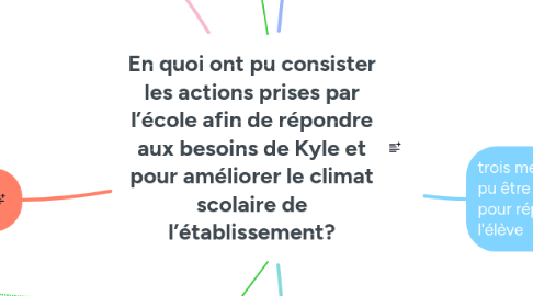 Mind Map: En quoi ont pu consister les actions prises par l’école afin de répondre aux besoins de Kyle et pour améliorer le climat scolaire de l’établissement?