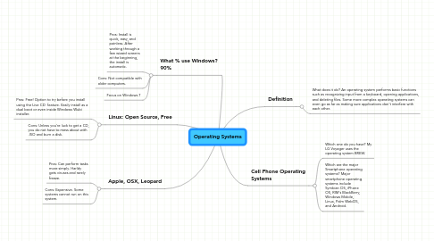 Mind Map: Operating Systems