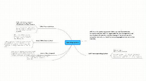 Mind Map: Operating Systems